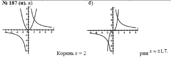 Ответ к задаче № 187 (н) - Ю.Н. Макарычев, гдз по алгебре 8 класс
